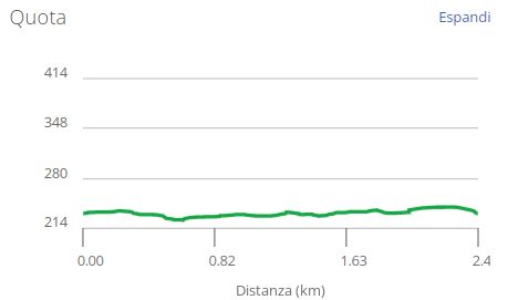 senza frontiere altimetria