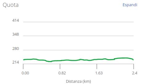 senza frontiere altimetria