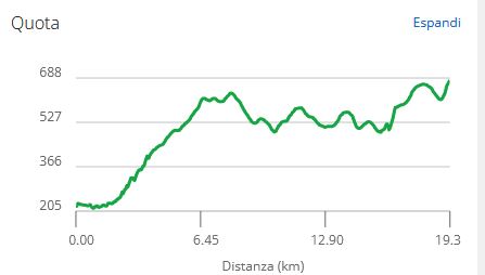 altimetri 20 km